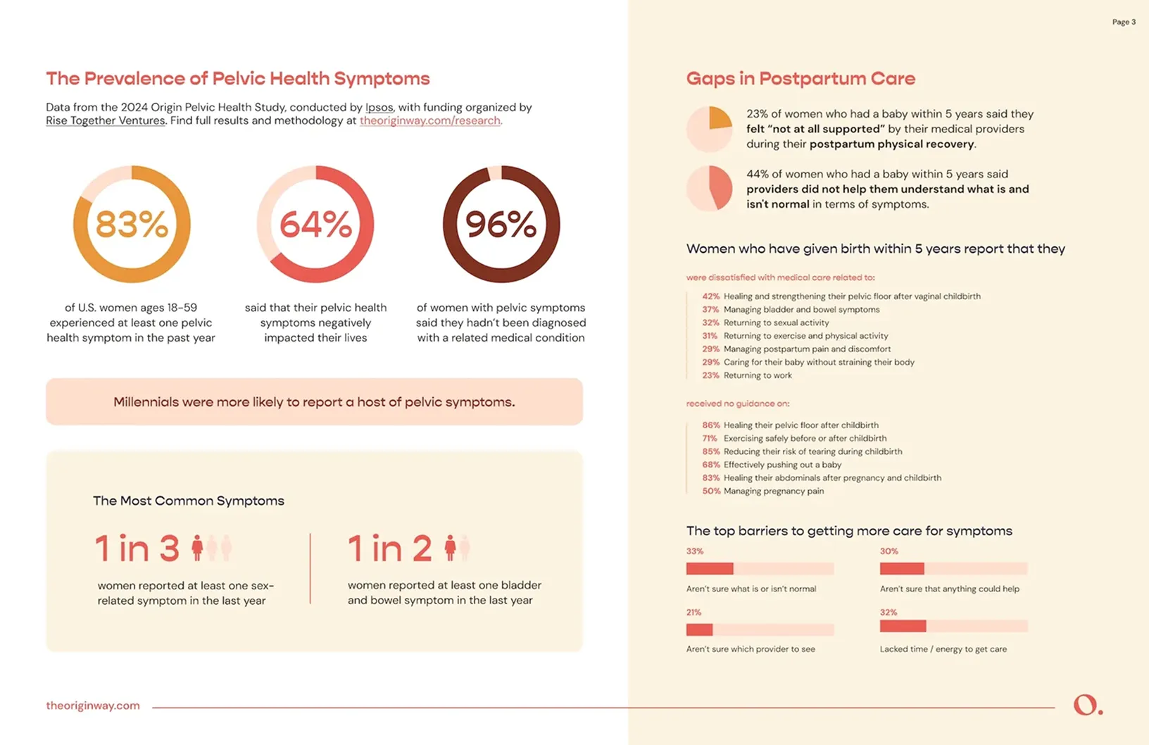 The prevalance of pelvic health symptoms pdf.