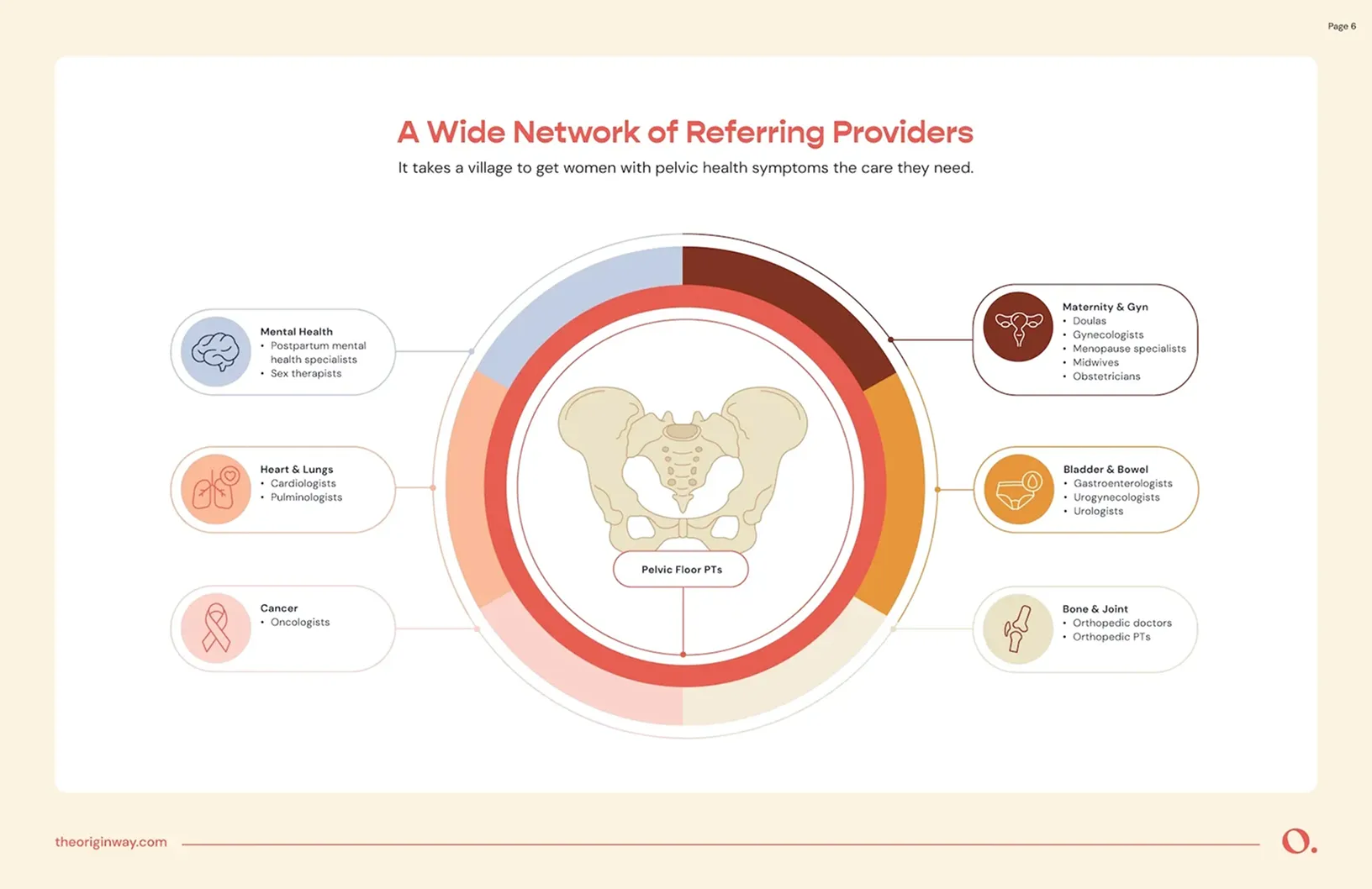 2024 State of Pelvic Floor Physical Therapy.