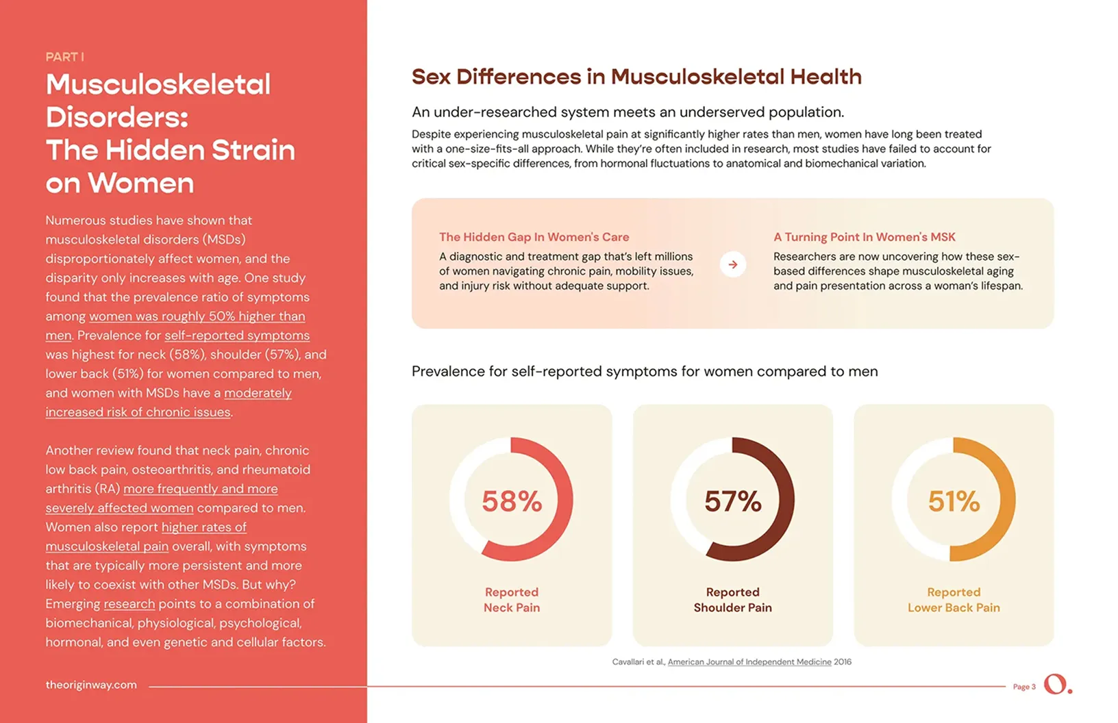 2025 State of Pelvic Floor Therapy: Musculoskeletal Disorders: The Hidden Strain on Women and Sex differences in musculoskeletal health.