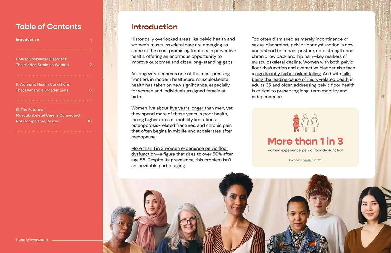 2025 State of Pelvic Floor Therapy: Table of contents and introduction.