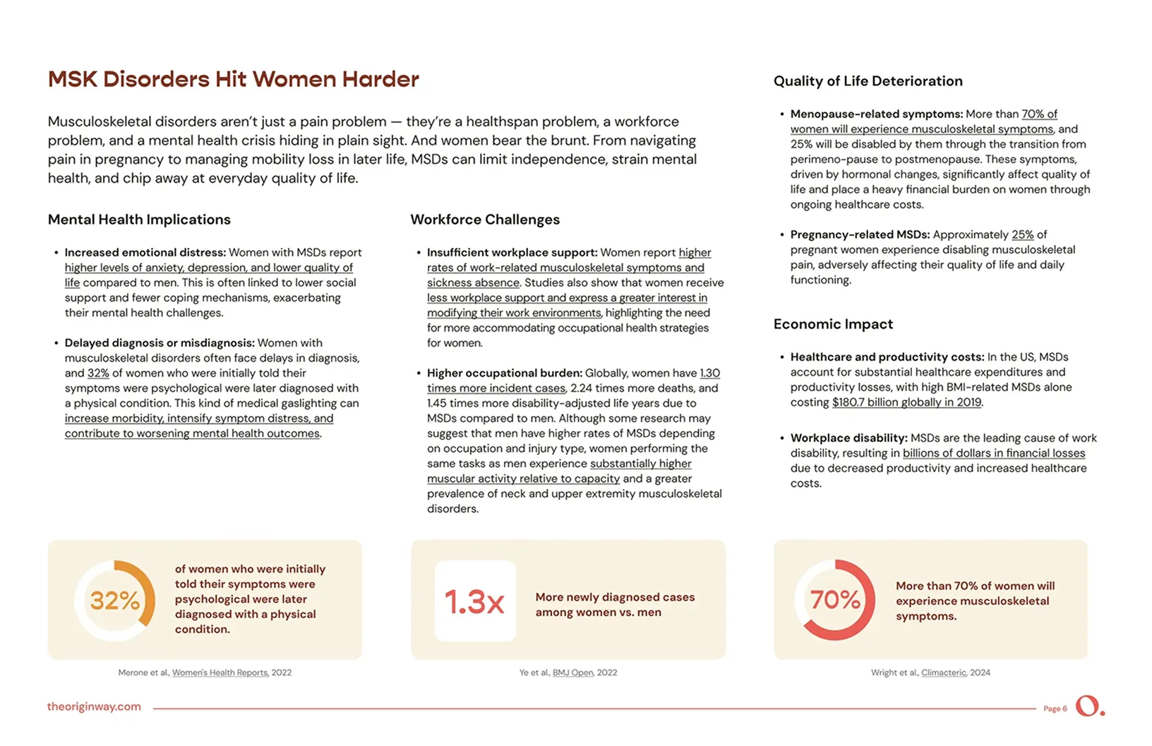 2025 State of Pelvic Floor Therapy: MSK Disorders Hit Women Harder.