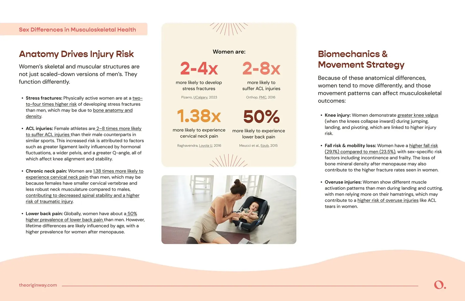 2025 State of Pelvic Floor Therapy: Sex Differences in Musculoskeletal Health: Anatomy Drives Injury Risk and Biomechanics & Movement Strategy.