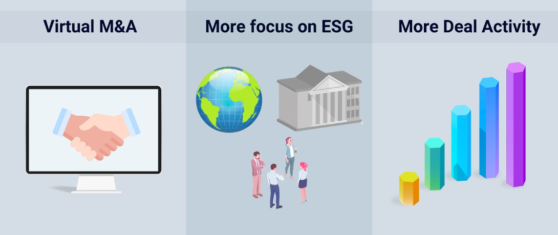 What to Expect in M&A 2022