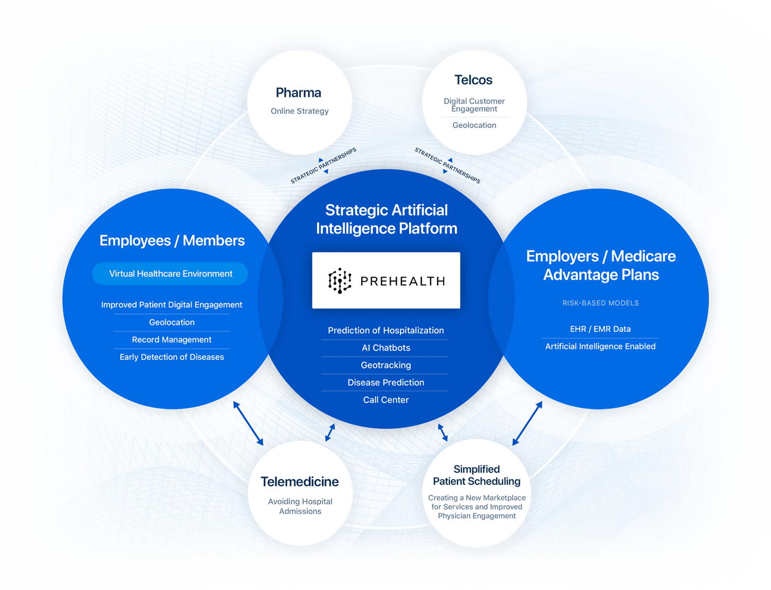 PreHealth AI Healthcare Technology Products