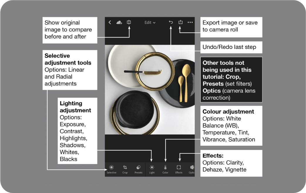 graphic showing placement of lightroom for mobile tools