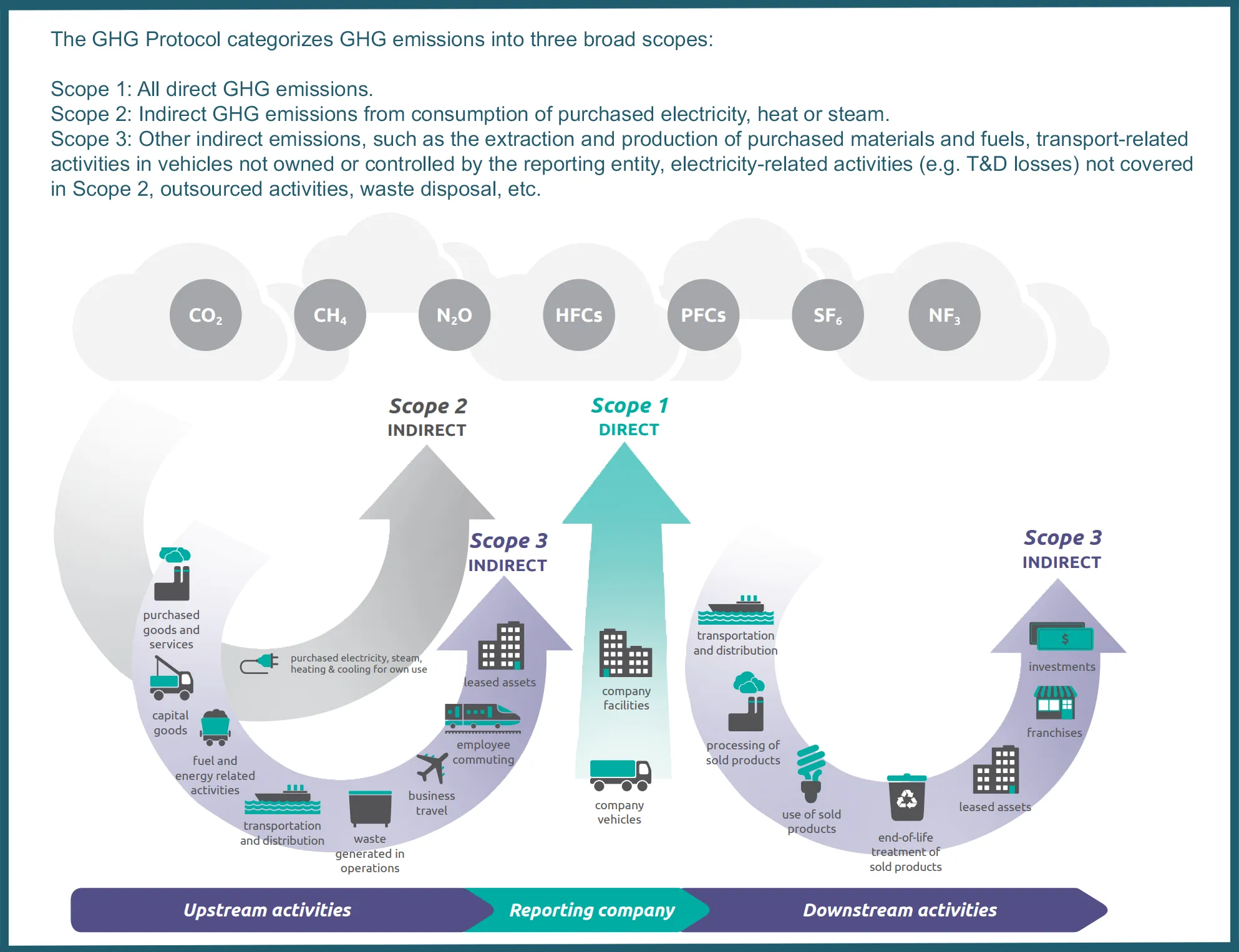 GHG Emissions