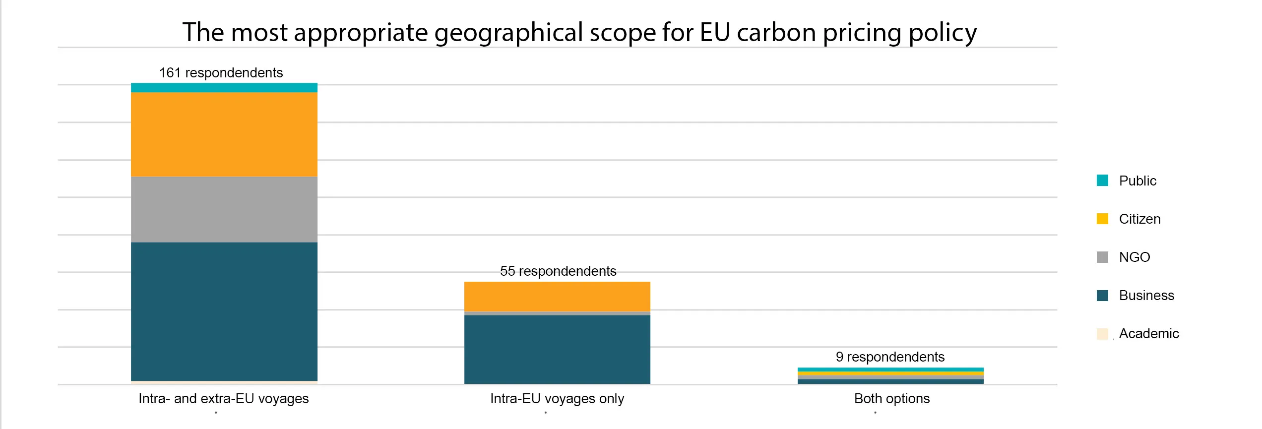 EU Carbon pricing