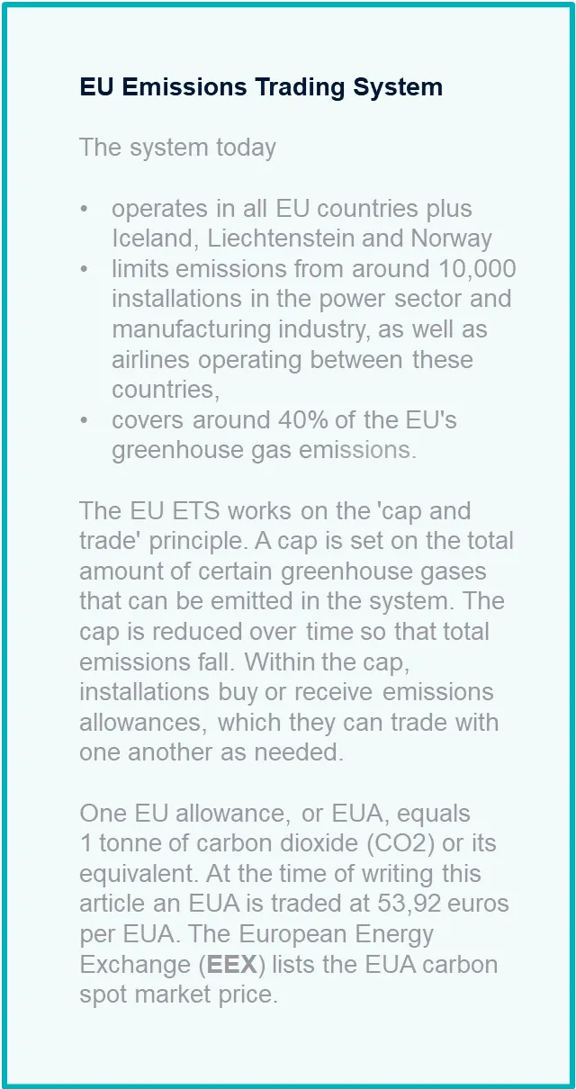 Emissions Trading System