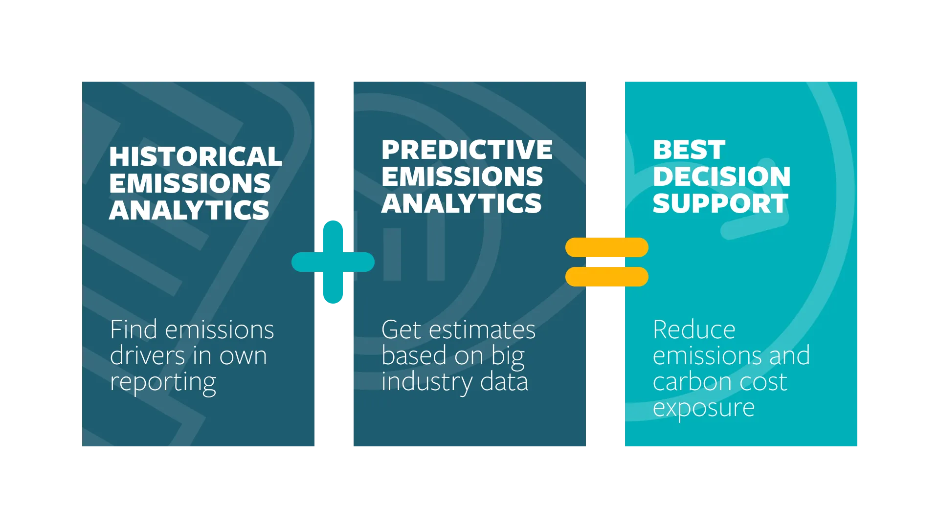 Shipping Emissions Complexity