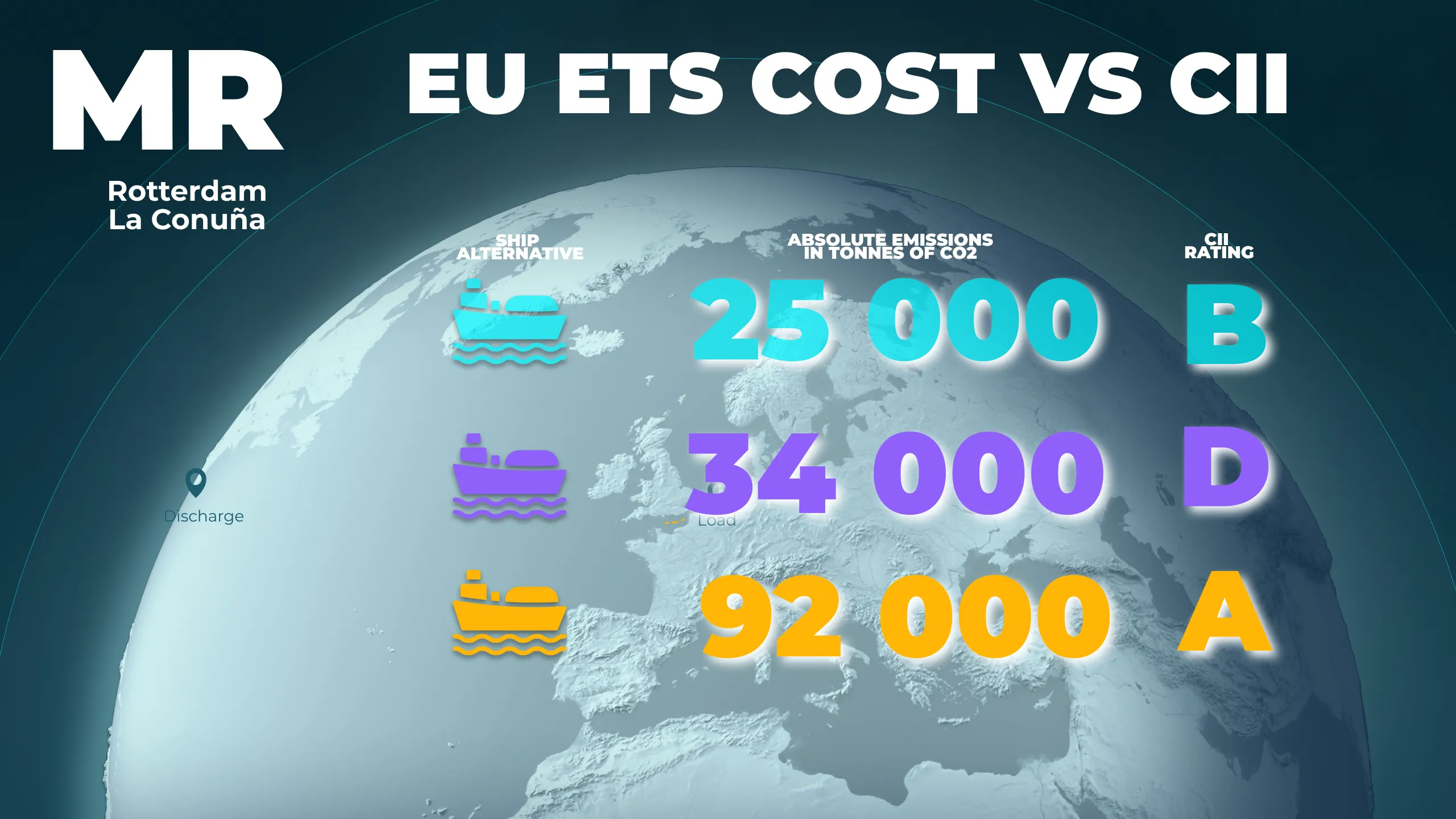 MR Rotterdam EU ETS Cost