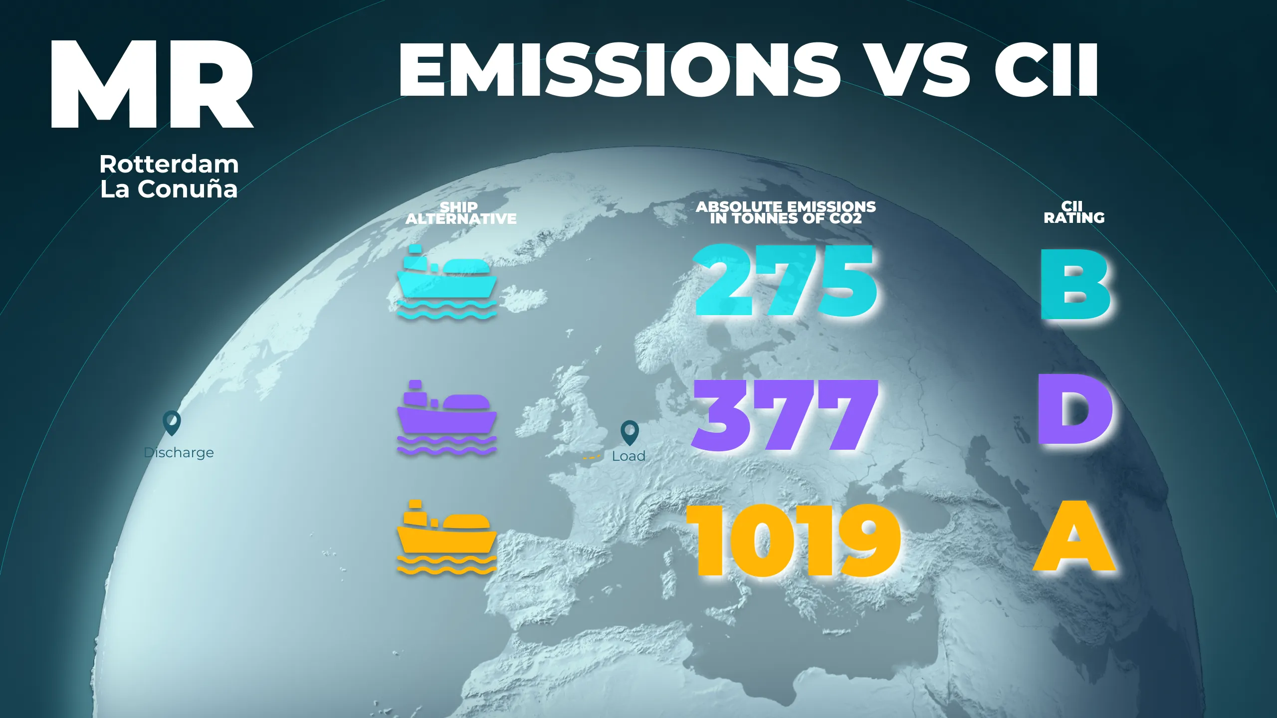 MR Rotterdam Route Emissions