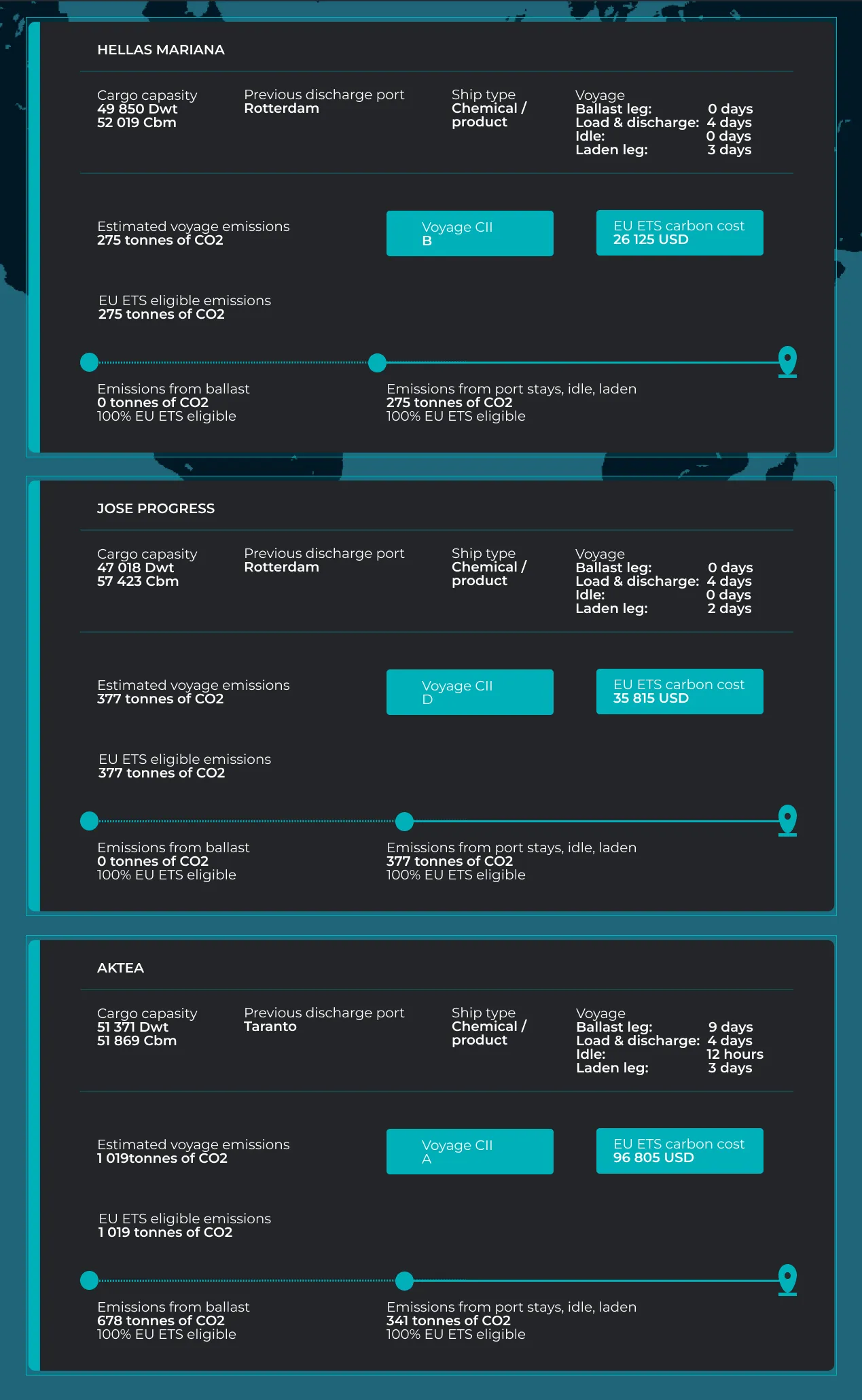 Emission Calculation