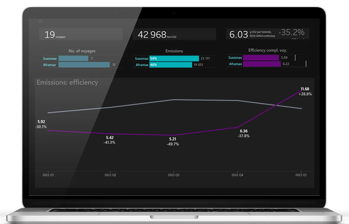 Analyser mock screen image