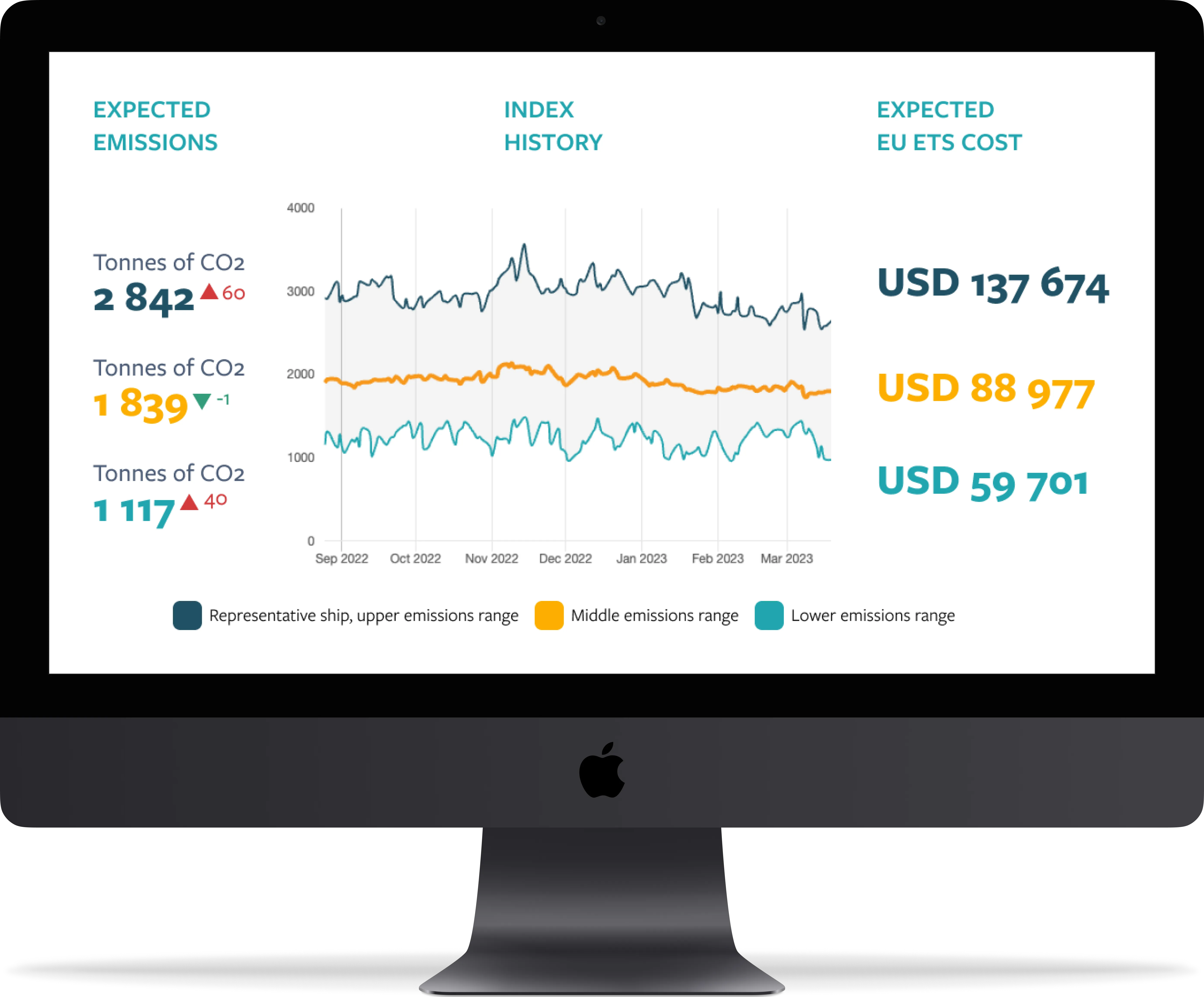 Siglar carbon index image