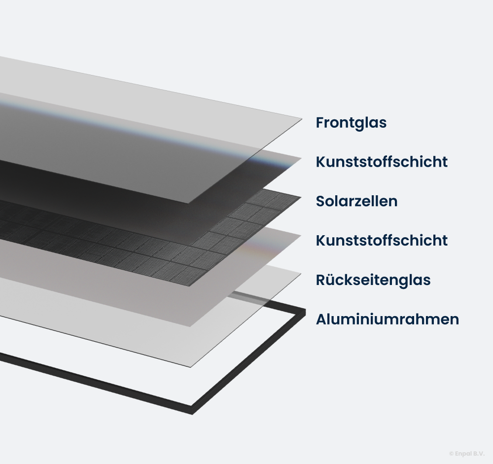 Grafik, die die Zusammensetzung eines Solarmoduls mit den verschiedenen Materialien und Schichten zeigt