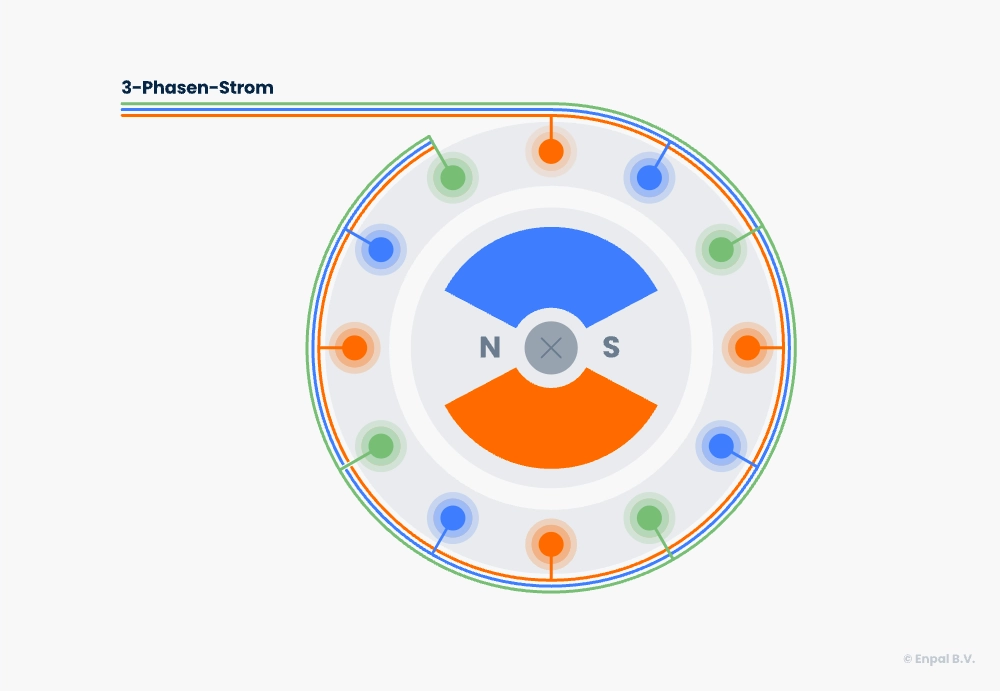 schaubild elektromotor