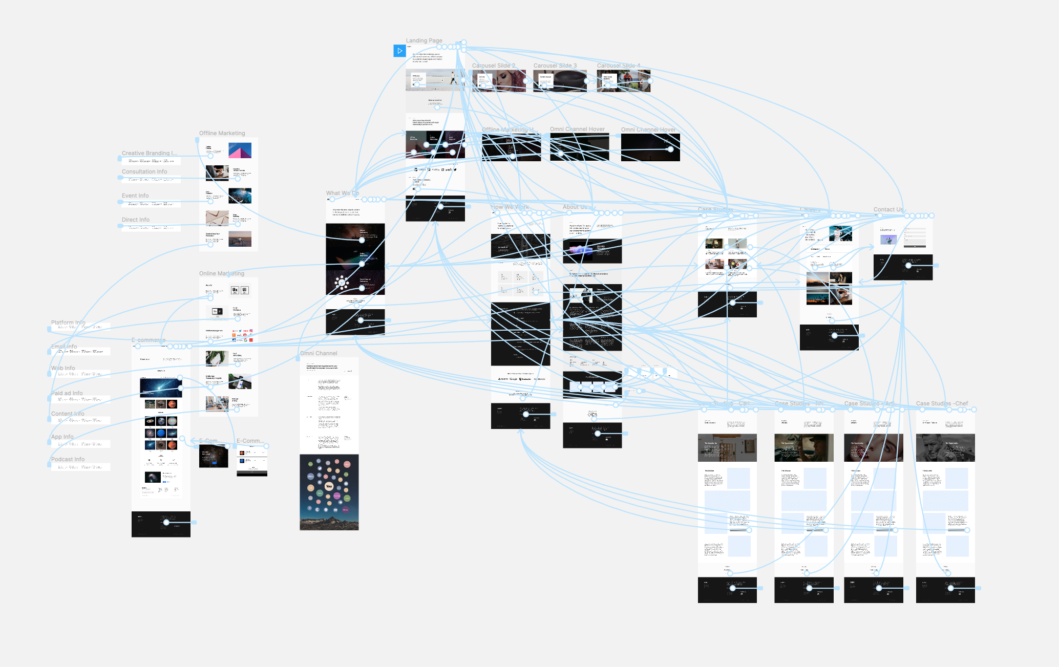 screenshot user flow