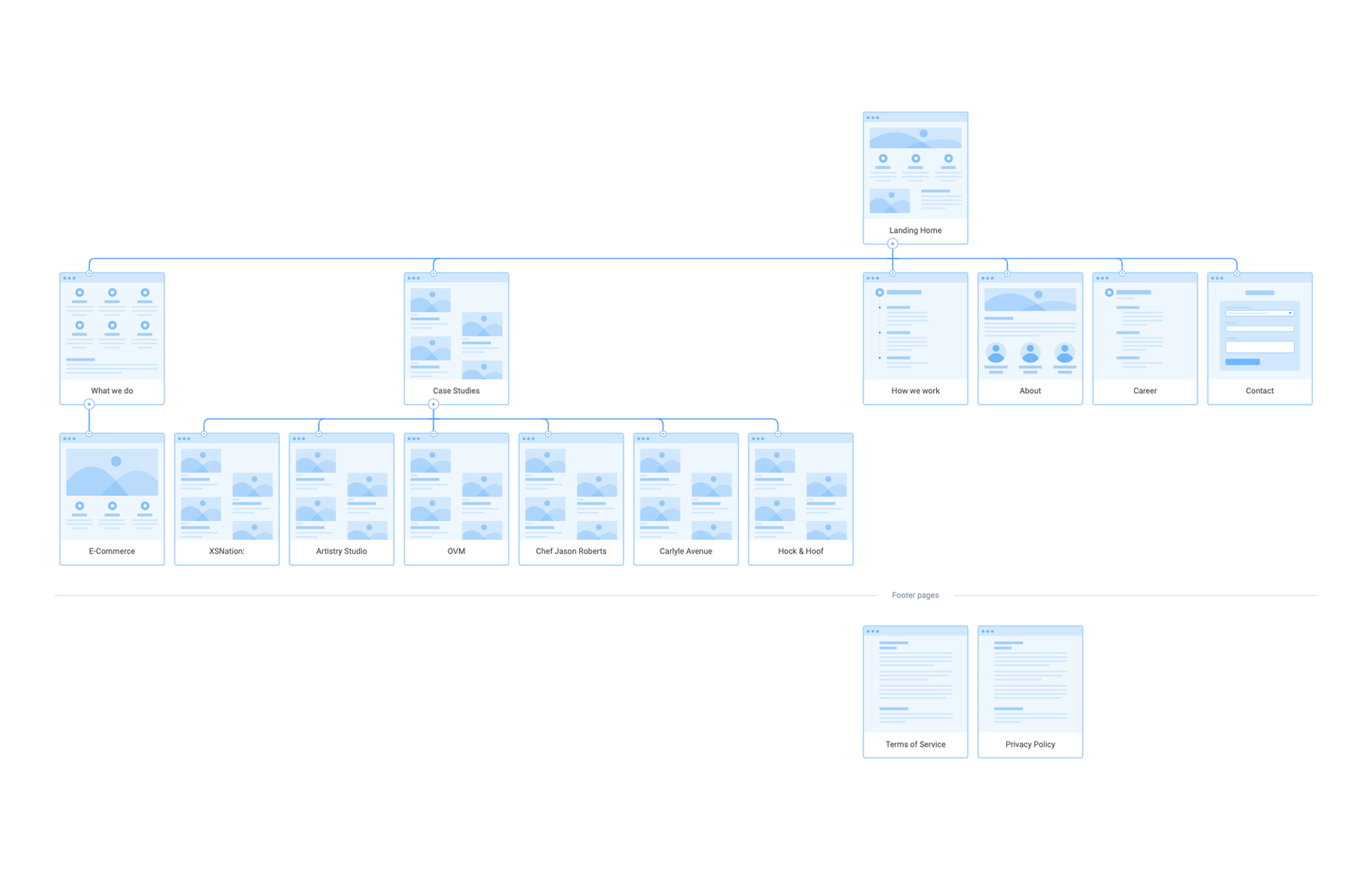 anjoyX site map v1