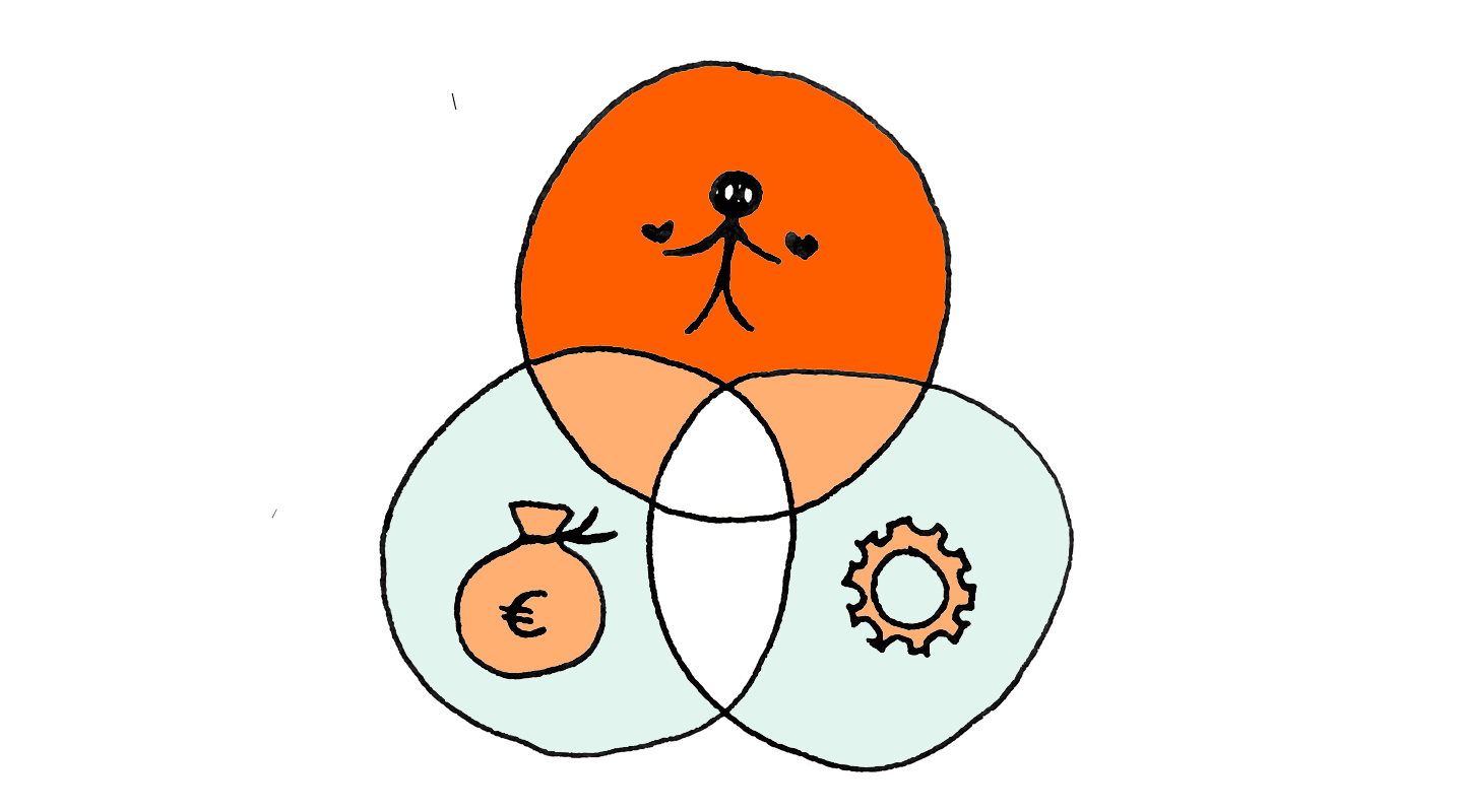 User Centered