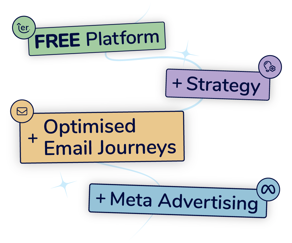 Image that illustrates the Ezy Raise solutions