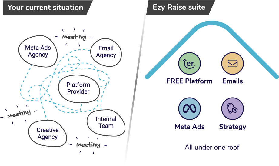 Diagram that compares your current situation with Ezy Raise suit