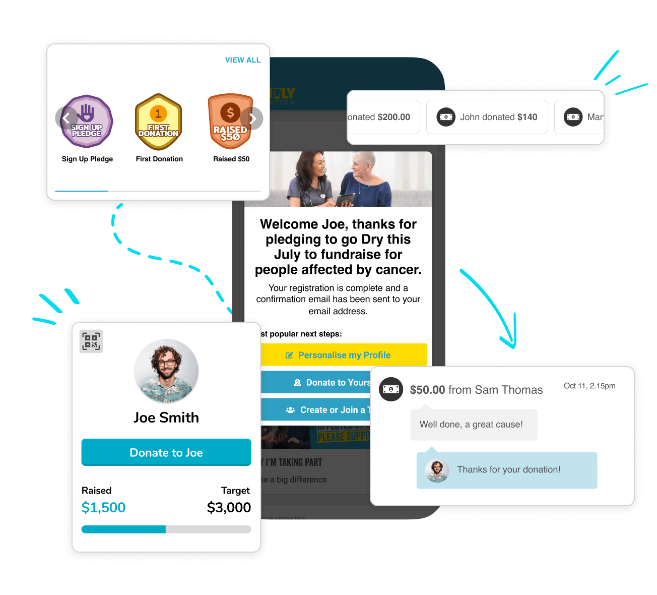 Image that represents the Ezy Raise FREE platform. Showing a selection of features like badges, donations, and profile page.