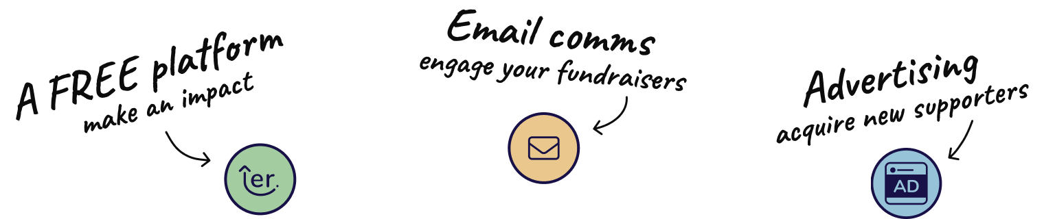 Image depict the 3 offerings from Ezy Raise. Platform, emails, and advertising.