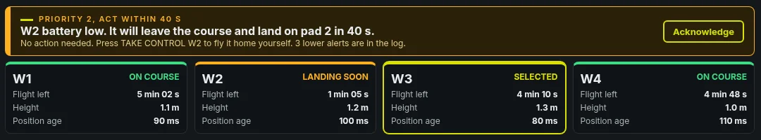 Priority alert banner with a plain language instruction and acknowledge button
