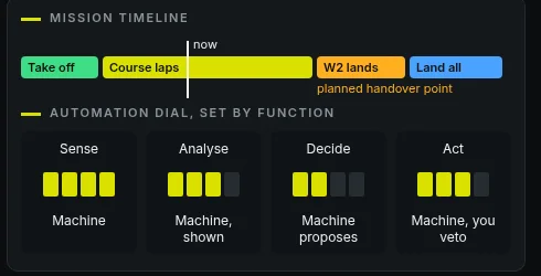 Detail of the hold and land control
