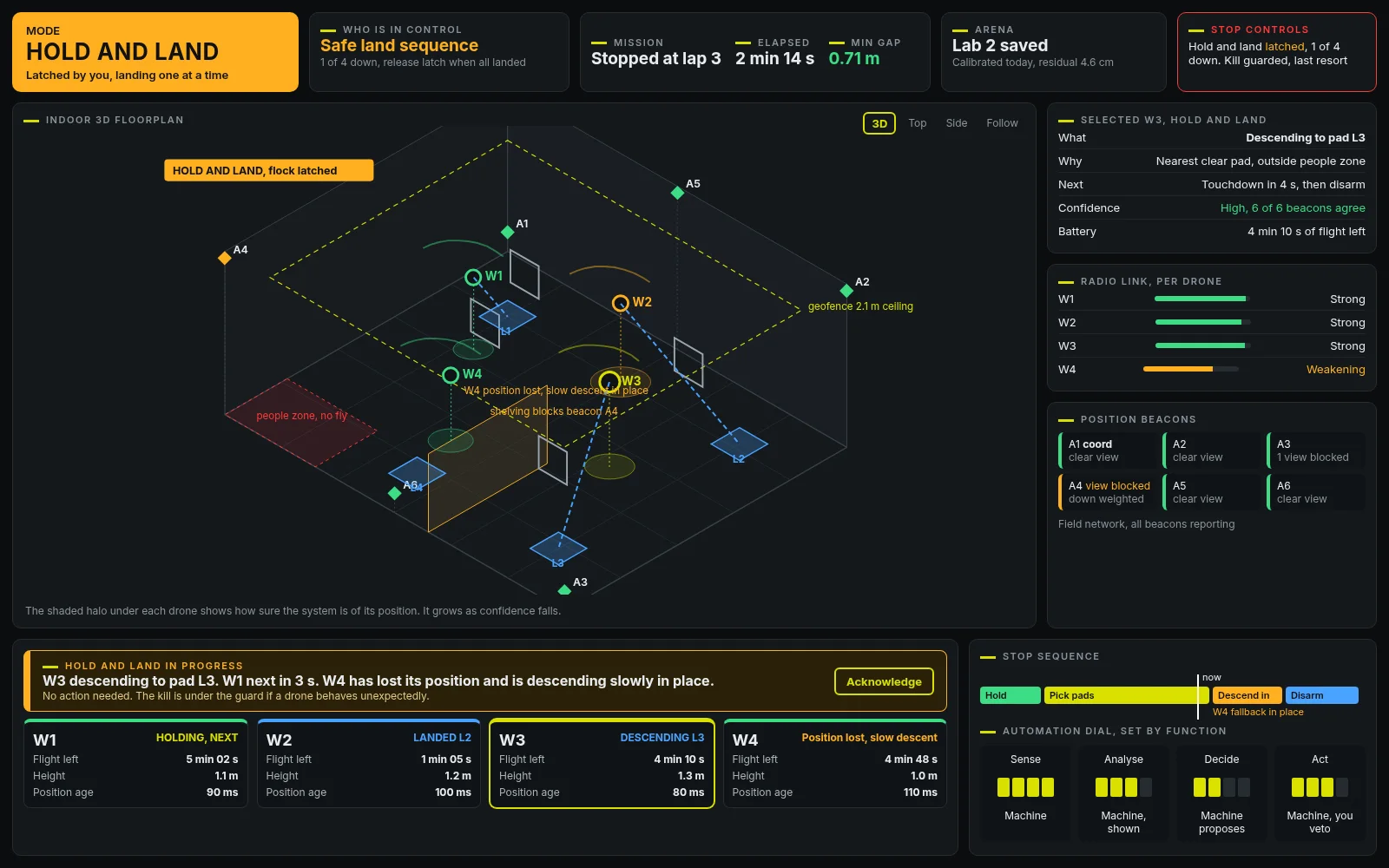Built operator interface showing drones on a 3D floorplan
