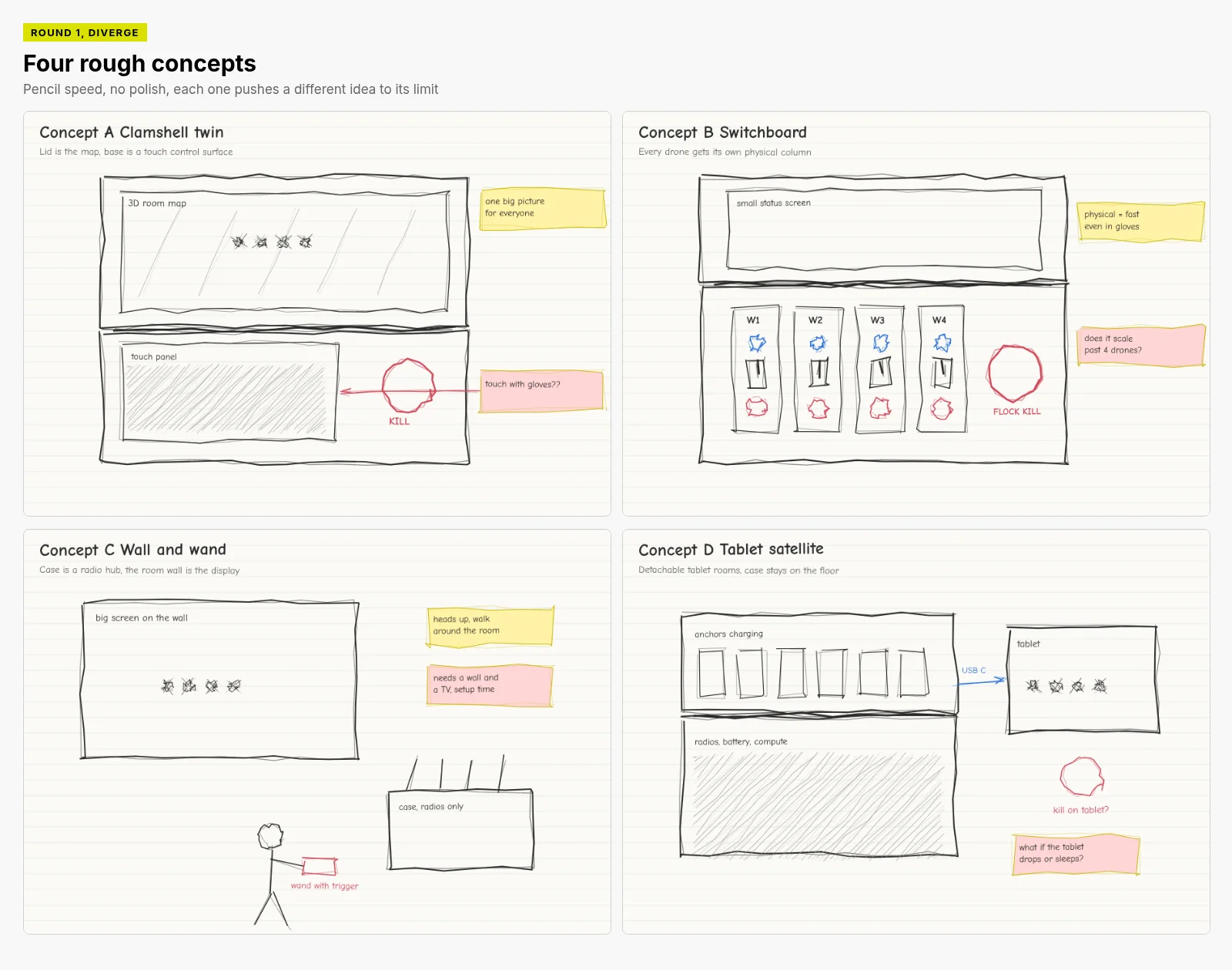 Annotated wireframes from the first design round