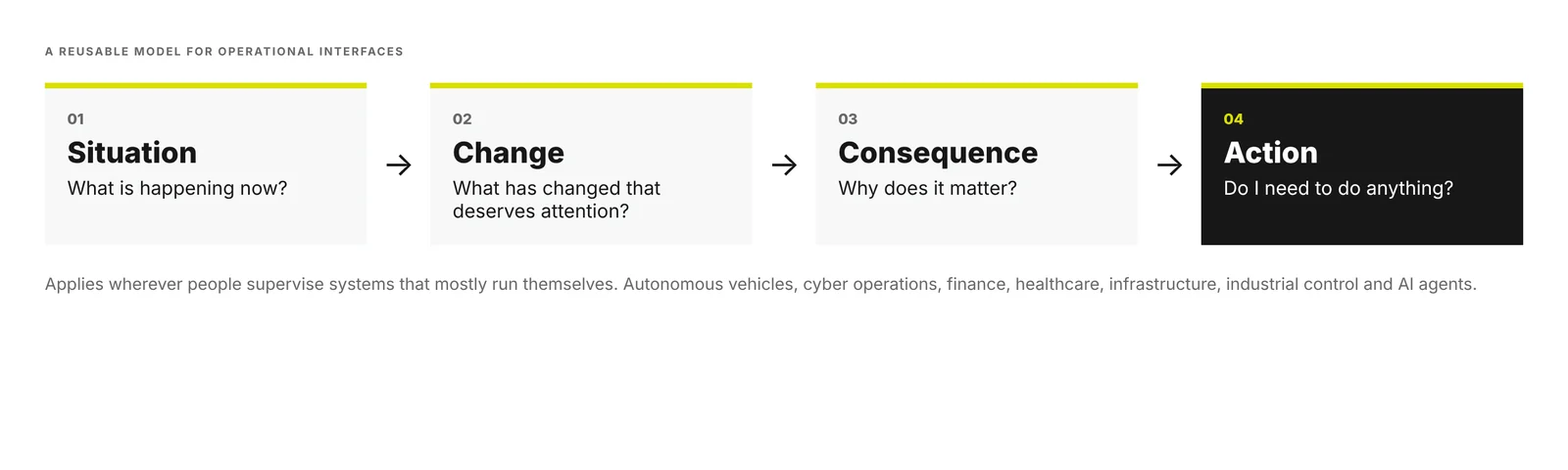 The Situation, Change, Consequence, Action model