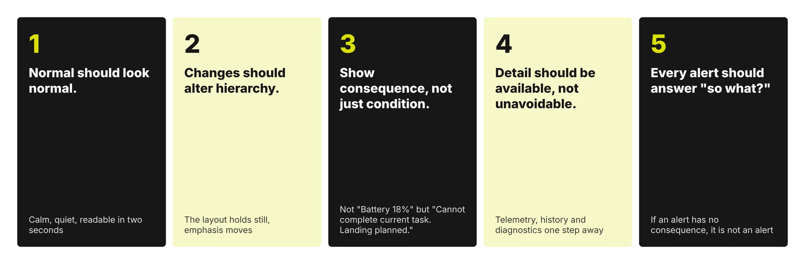 Five principles for operational interfaces