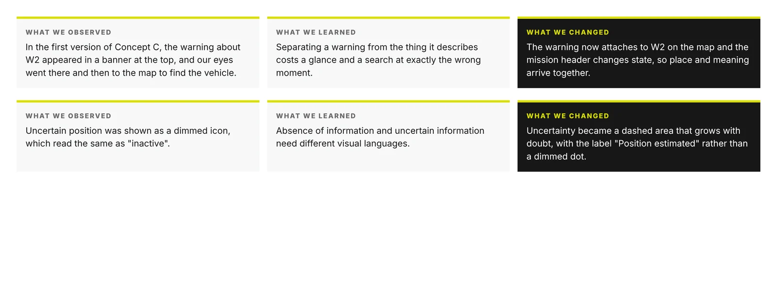 Iteration notes showing what was observed, learned and changed