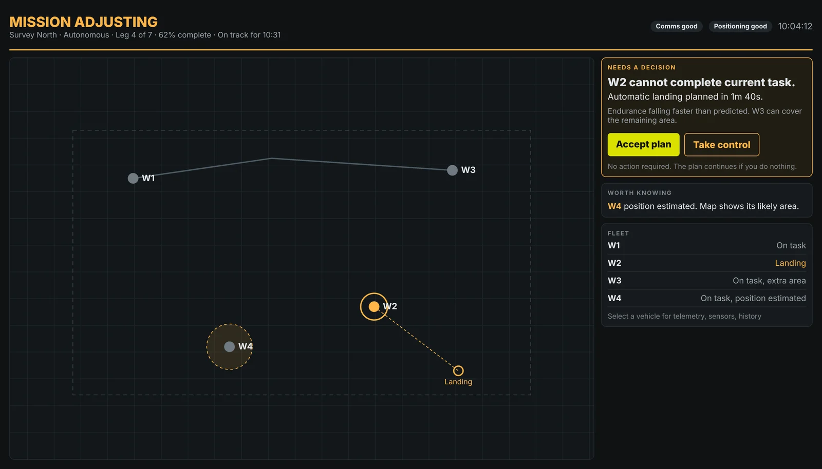 Adaptive operational view with a decision card attached to W2 on the map