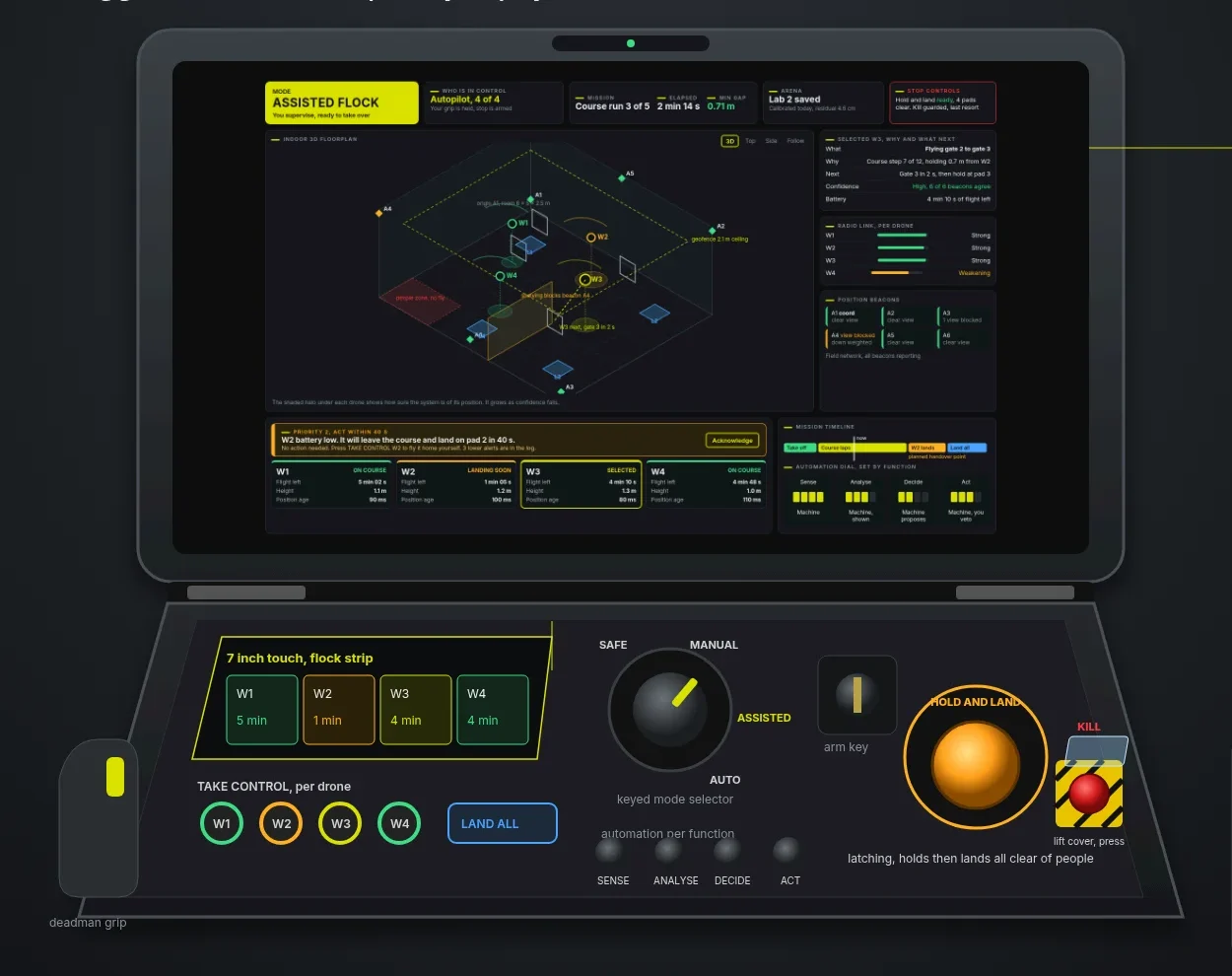 Rugged drone command console in an open case, with a 3D flock view on the lid screen and physical controls in the base