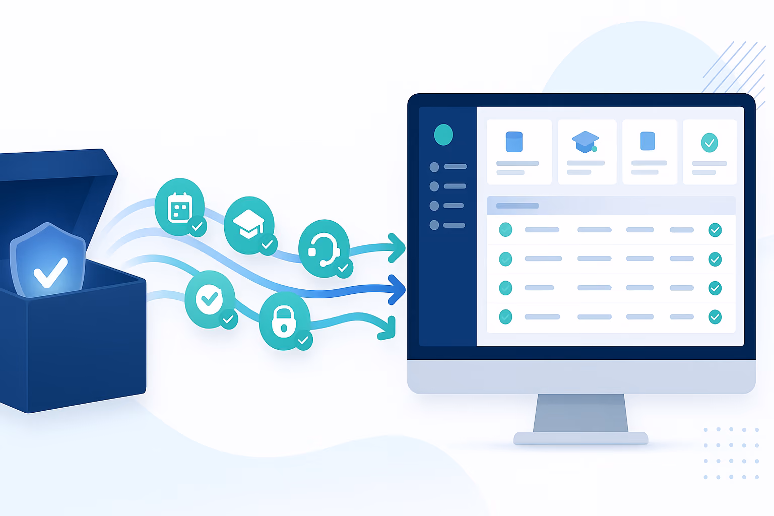 Illustration of one ElderSuite subscription delivering training, support, upgrades, backups, and security to an adult day care center
