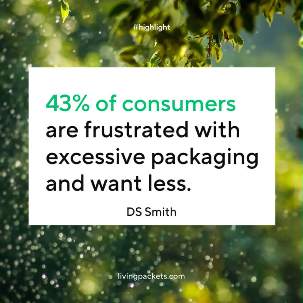 43% of consumers frustrated with excessive packaging