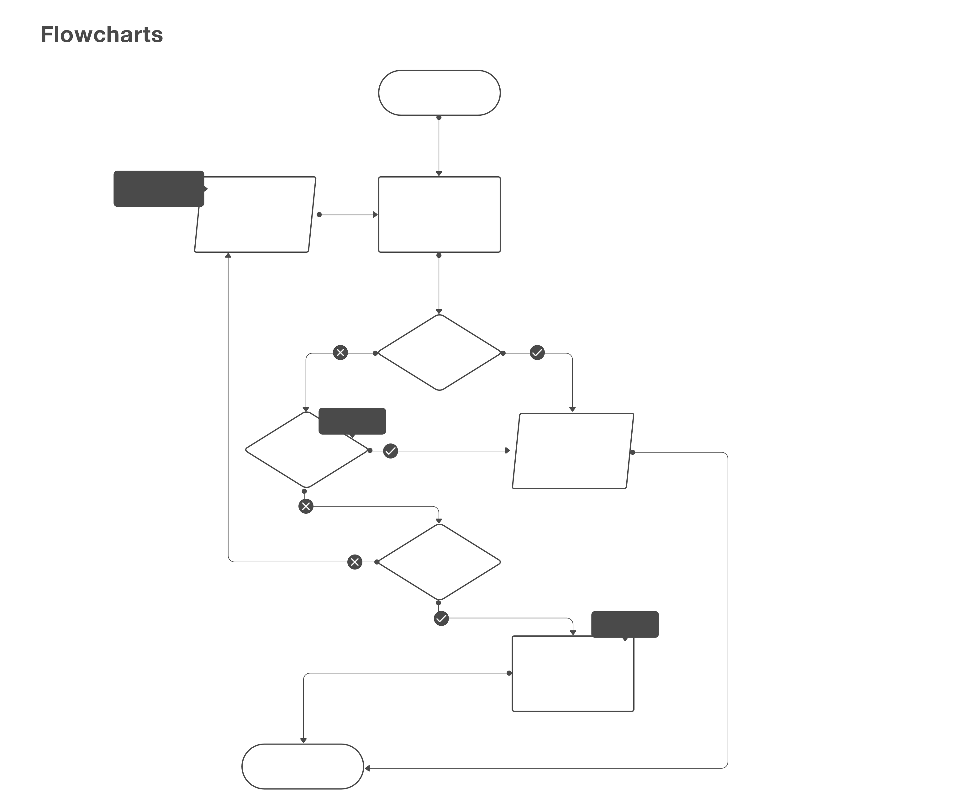 Sample flowchart created with the flowchart library