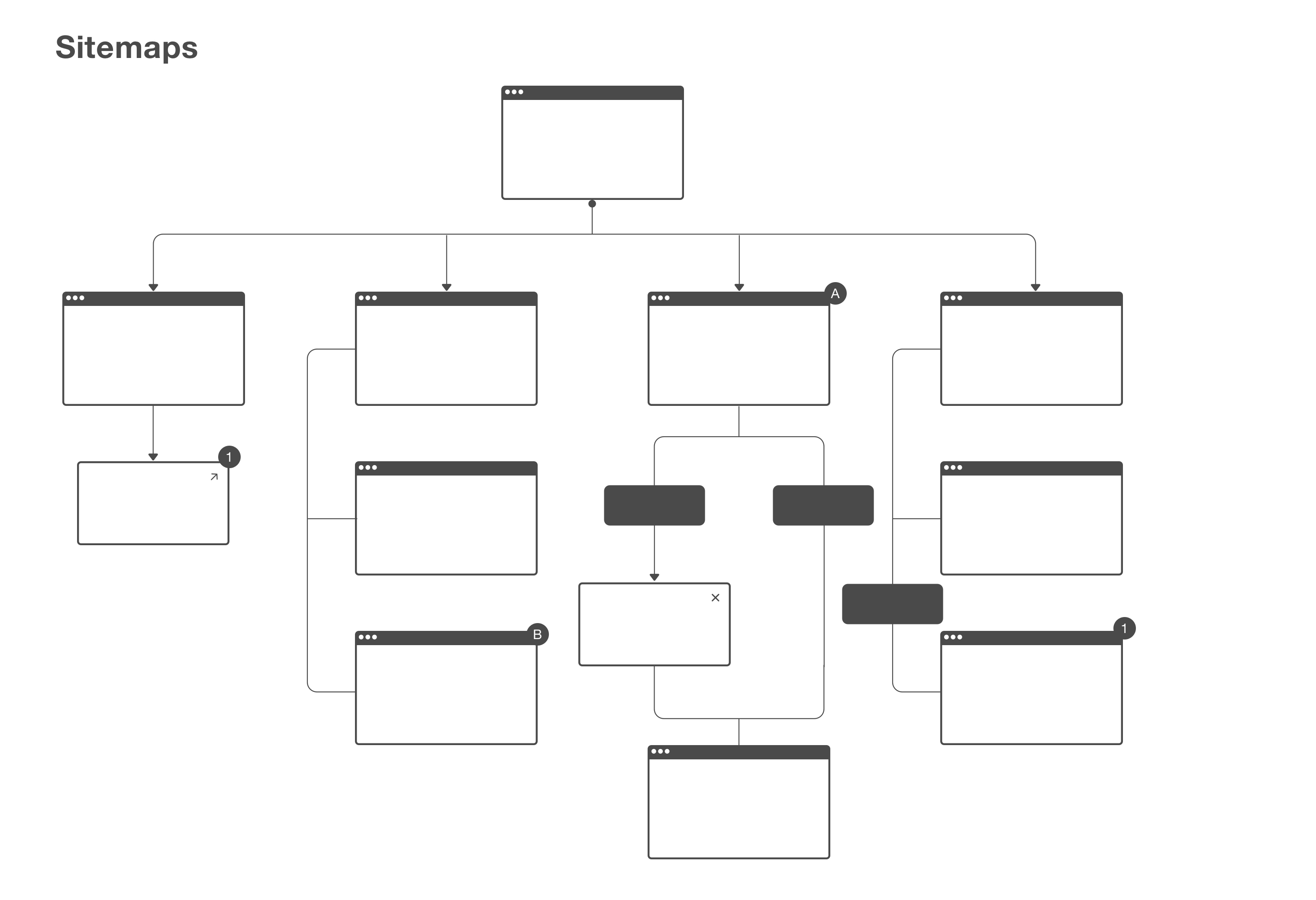 Sample sitemap created with the flowchart library