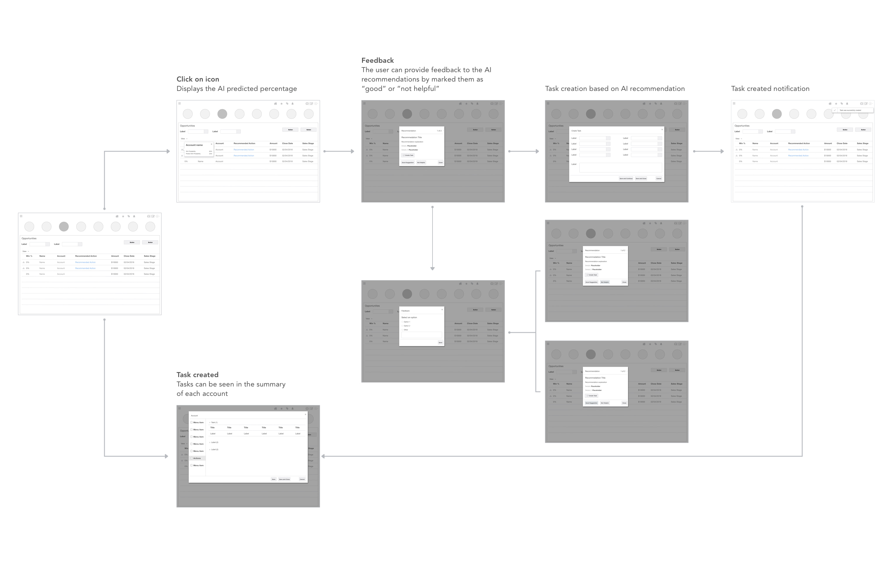 Sample wireflow for an Oracle AI feature