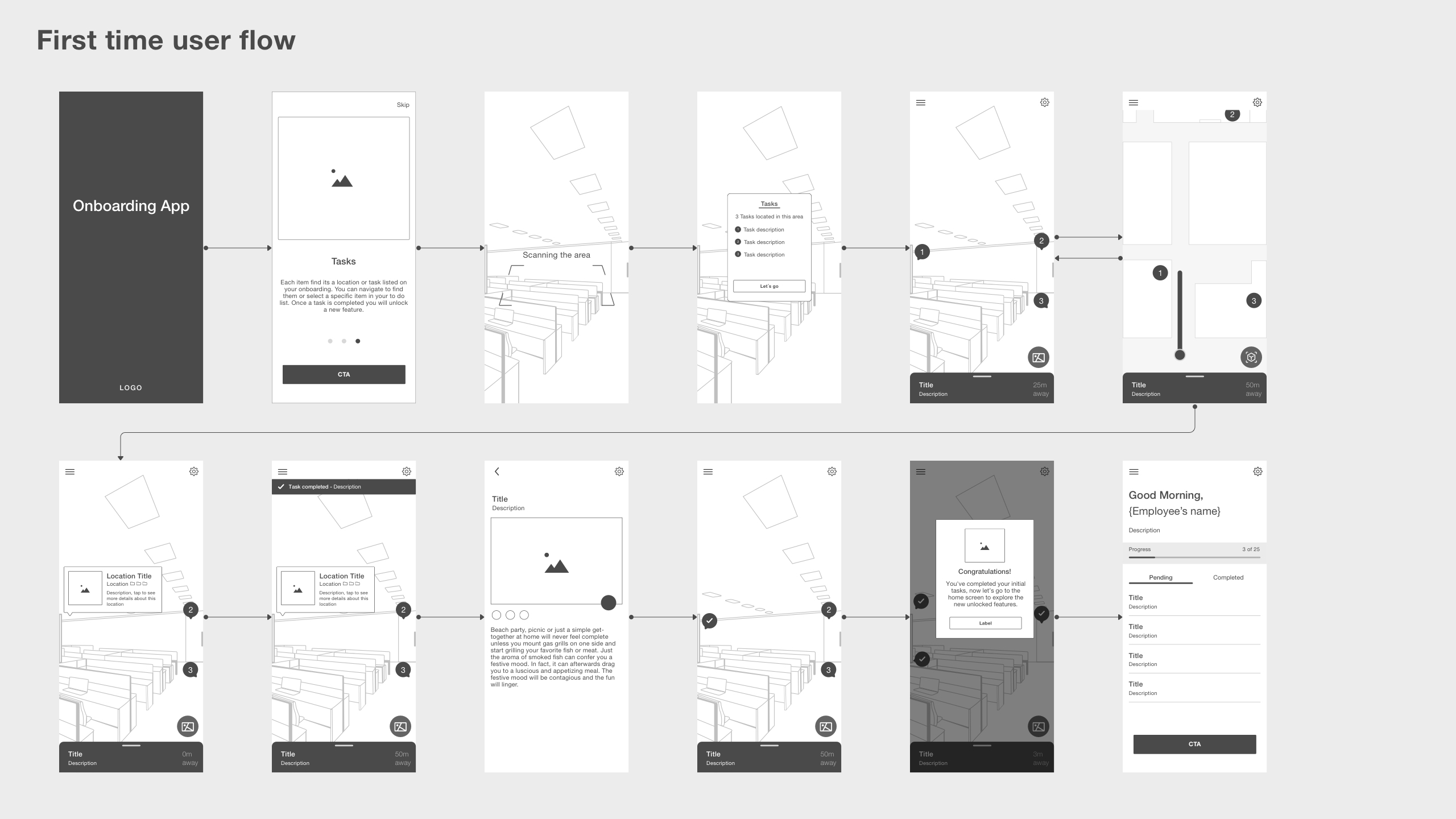 First time user flow for the proposed onboarding application
