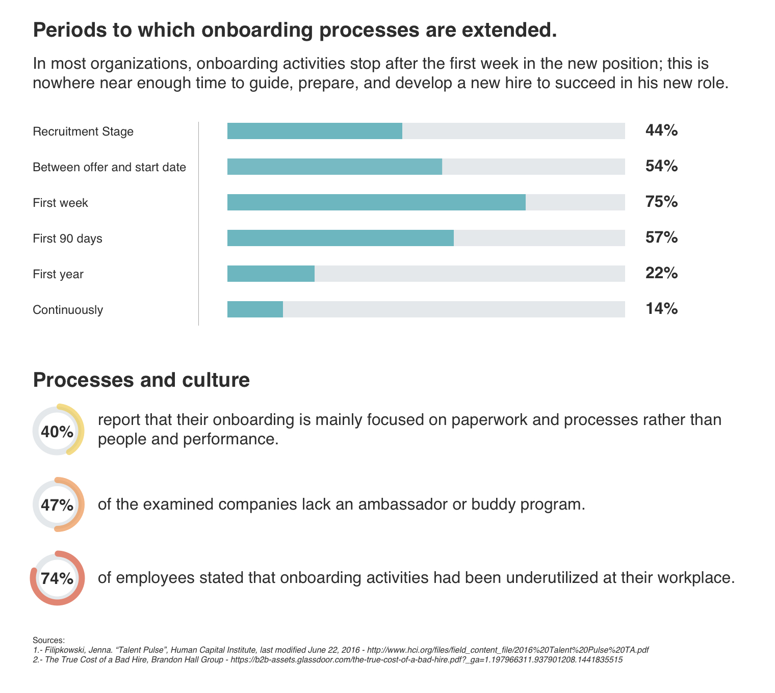 Data insights for the external onboarding research