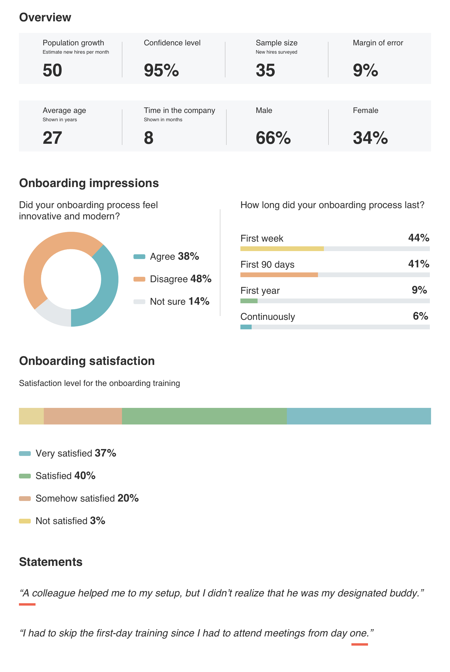 Charts and results for the internal evaluation
