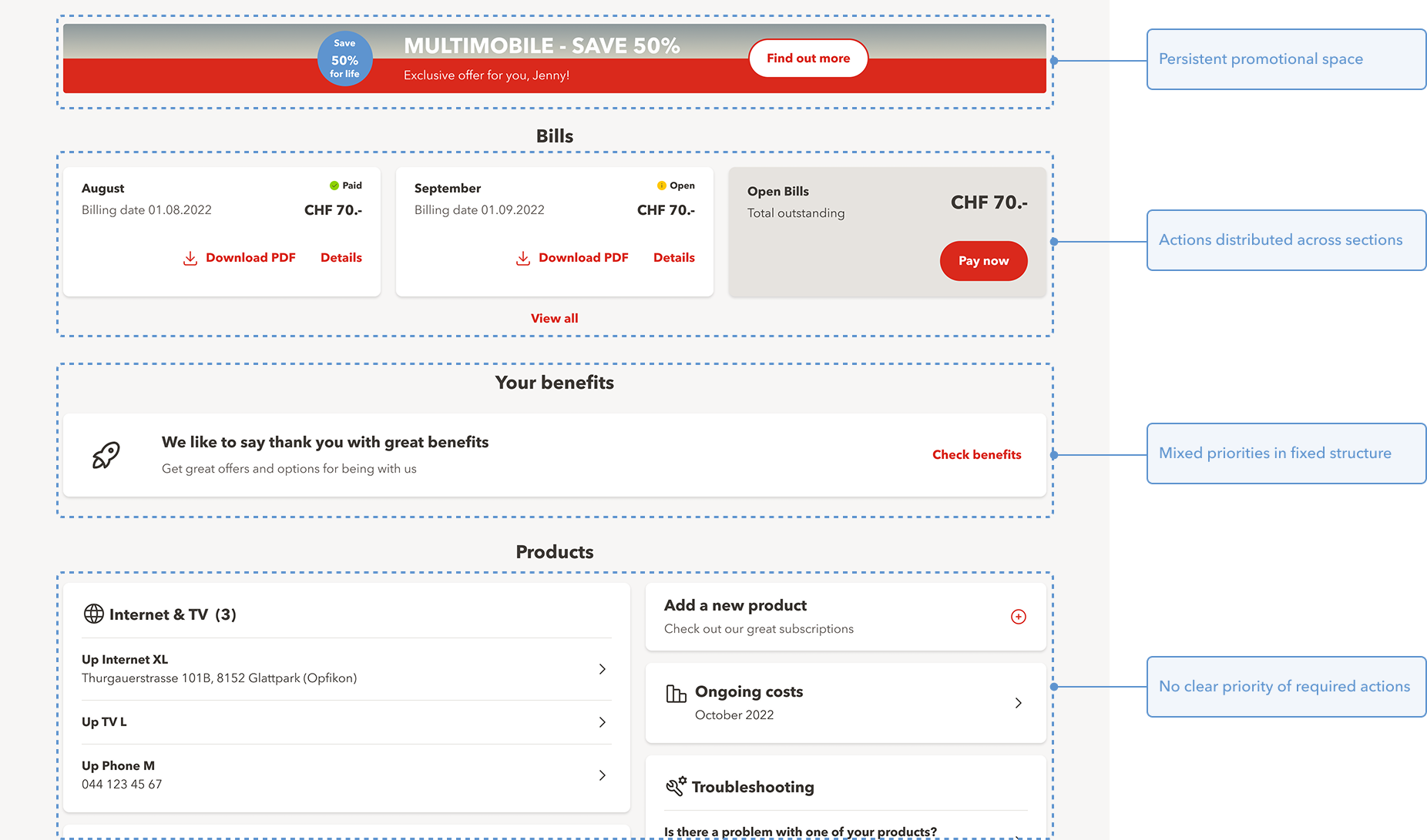 Evaluation of current My Sunrise web home page