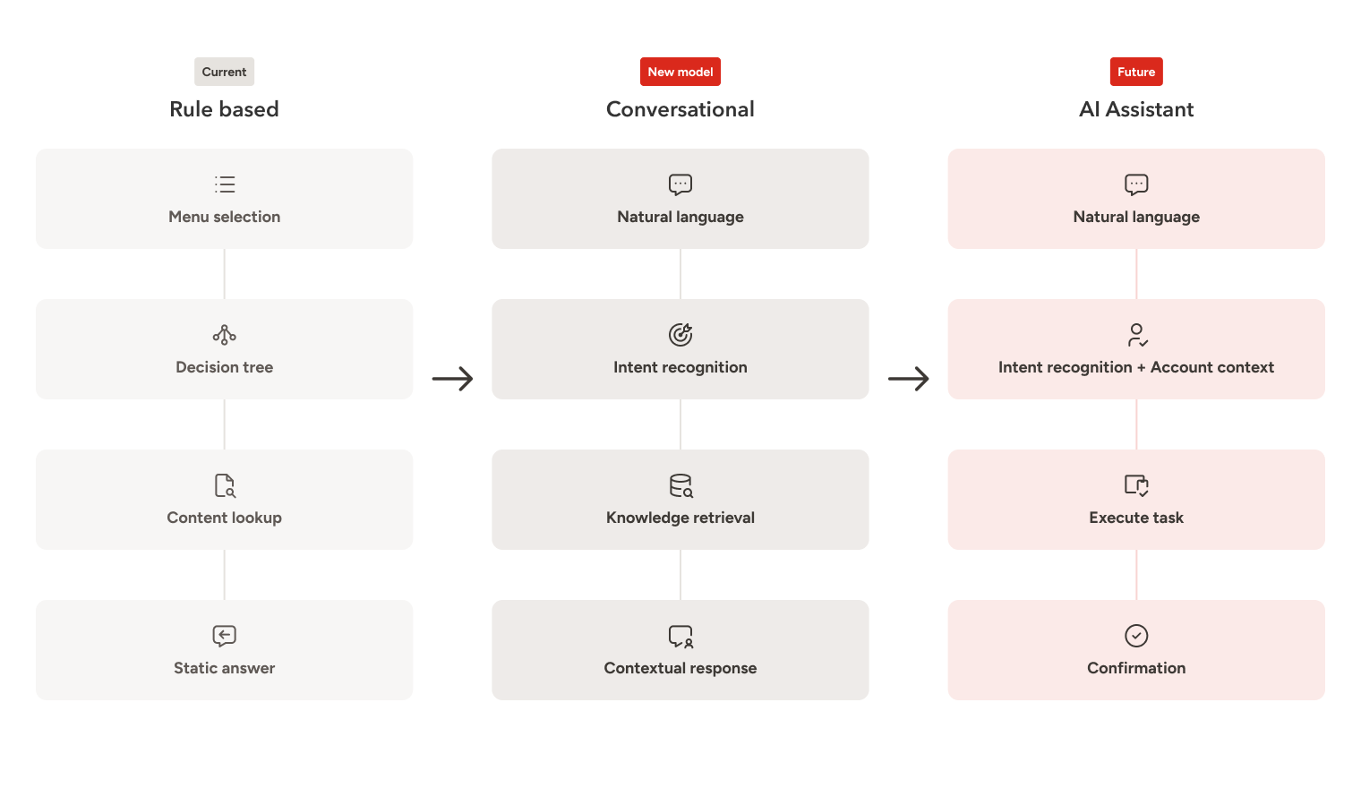 First time user flow for the proposed onboarding application