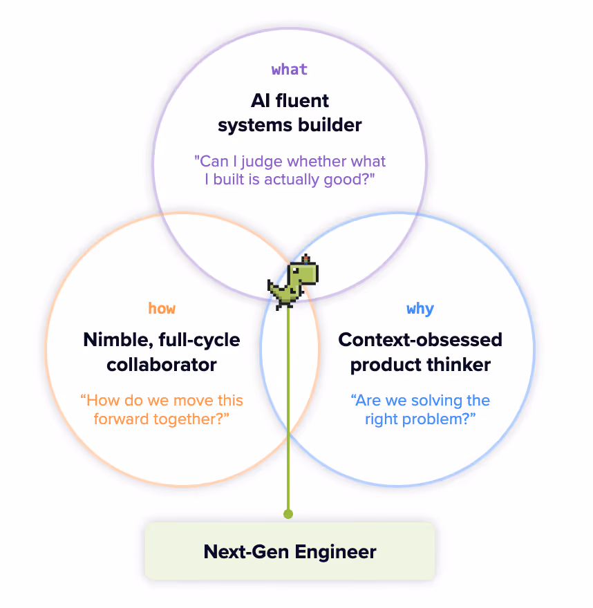 Next Gen Engineer Venn Diagram