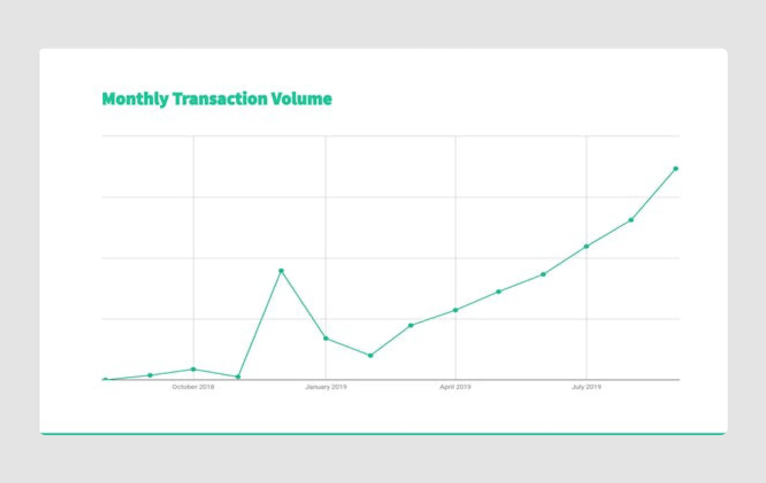 Equity bee pitch deck example