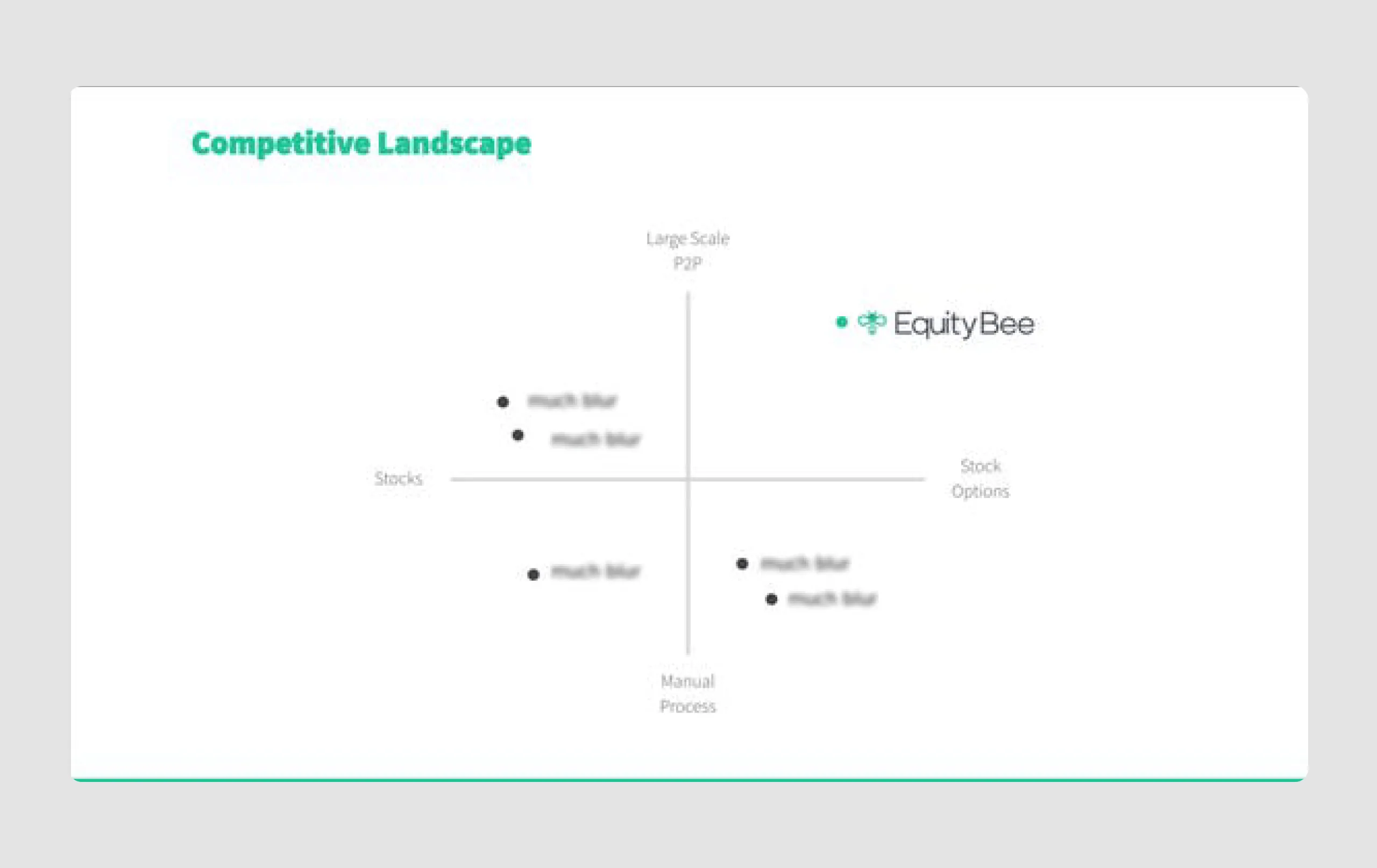 Equity bee pitch deck for startup