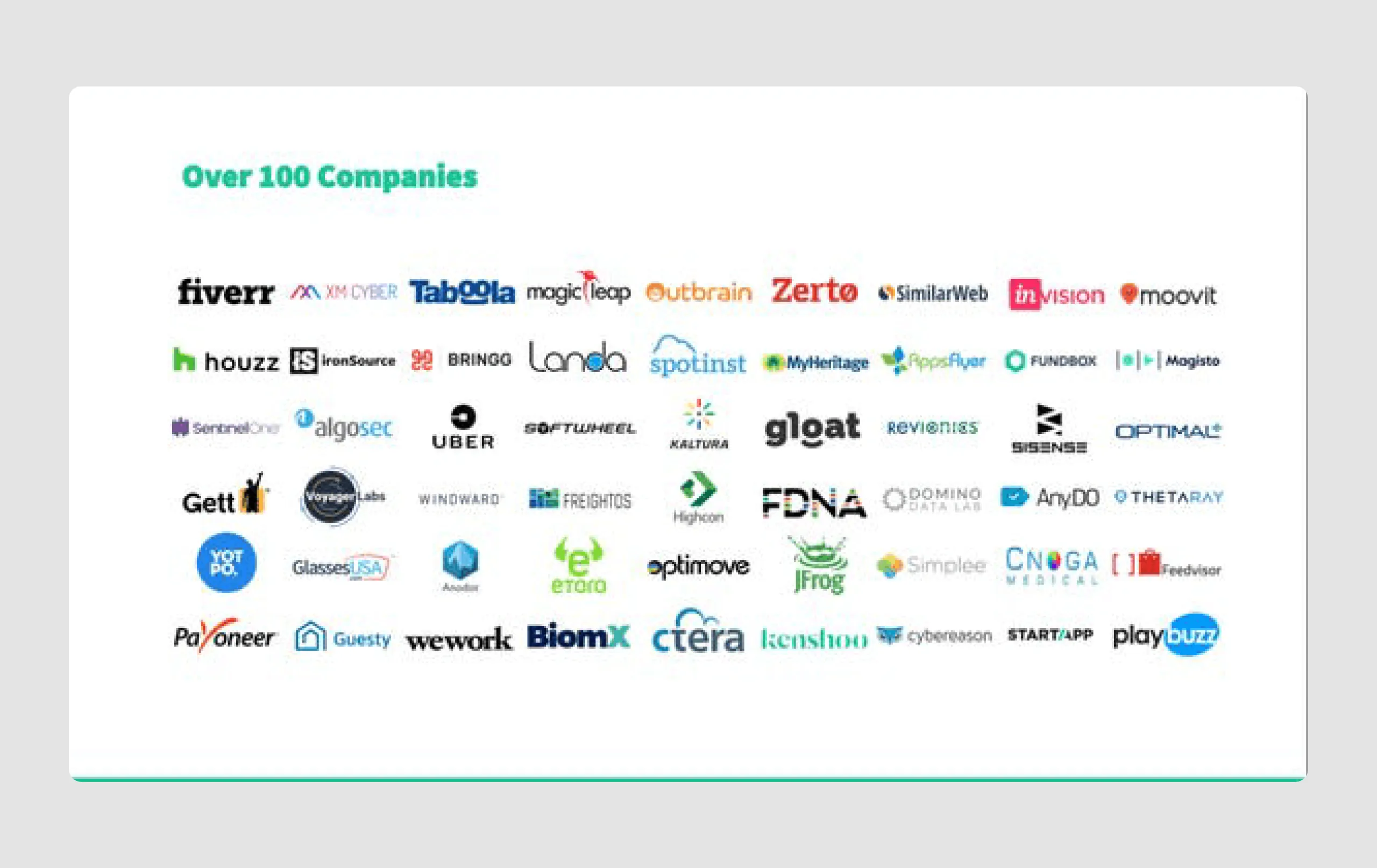 Seed round pitch deck example of EquityBee